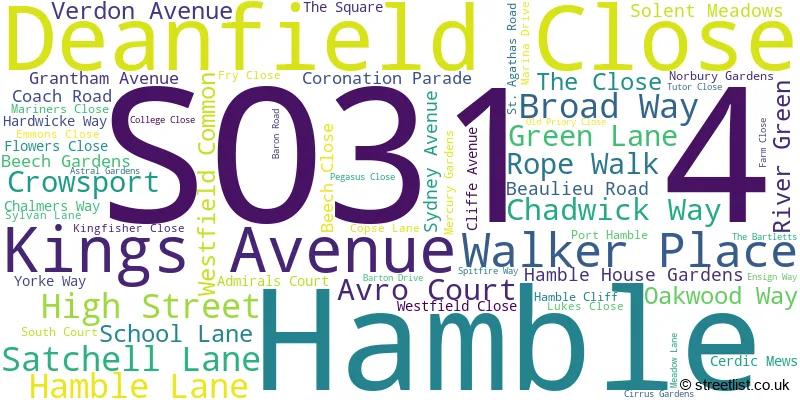 A word cloud for the SO31 4 postcode